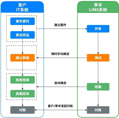 季丰电子多款软件工具介绍