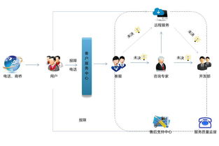 服务 技术 – 专业项目管理软件优质服务商 项目管理系统和行业标准数据 oa系统流程一体化管理平台领导者