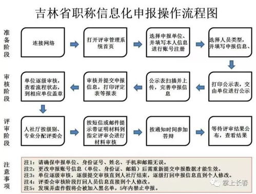 2017年吉林省职称开始申报 申报条件有大变化