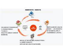 IT技术服务中的软件技术服务 驱动企业数字化转型的关键