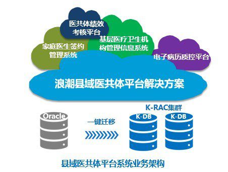 浪潮与冠新软件携手,共推县域医共体信息化建设