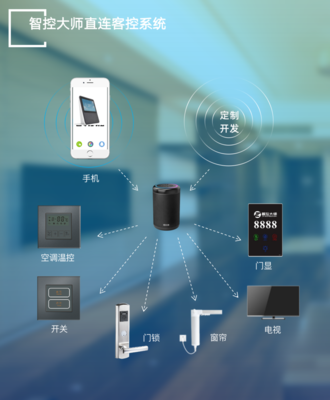 蓝牙Mesh小度直连方案为酒店带来的软件技术服务革新